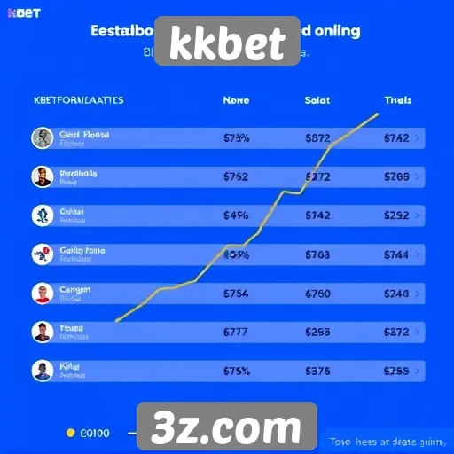Estatísticas de jogadores ativos no kkbet