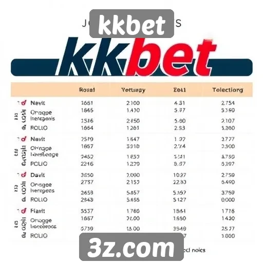 kkbet analisa tendências de jogos online